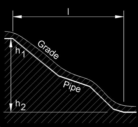 hydraulic gradient