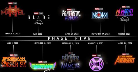 mcu 5 projects confirmed for phase 5 and 5 that are rumored