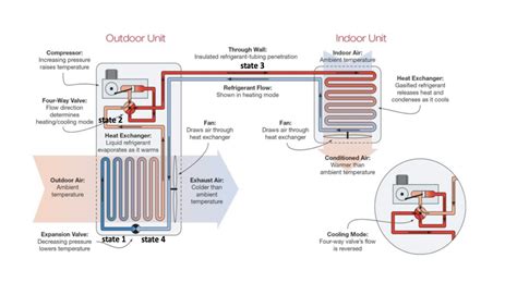 heat pump  schematic diagram   mini split heat cheggcom