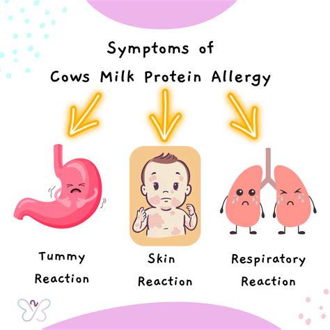 cmpa symptoms   spot  signs  milk allergy