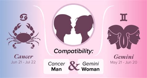 Cancer Man And Gemini Woman Compatibility Love Sex And Chemistry