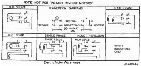 reverse  motor   drum switch