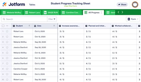 student progress tracker template