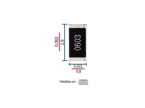 resistencia de  ohm   intesc