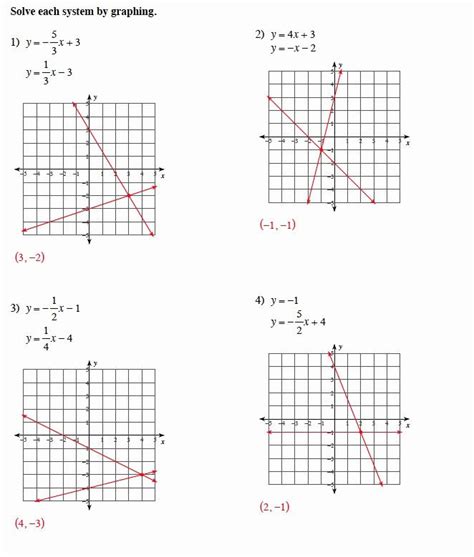 graphing linear inequalities  systems  linear inequalities short