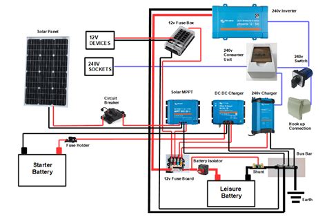 camper solar wiring diagram circuit diagram