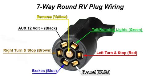 plug truck wiring diagram