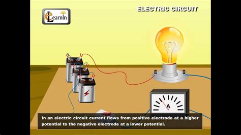electric circuits explained physics elearnin youtube