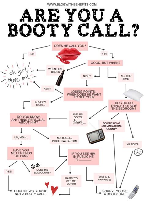 how to tell you re a booty call dating relationships flowchart