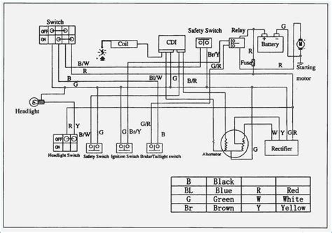pin  andrew hufford  karts atv electrical wiring diagram diagram