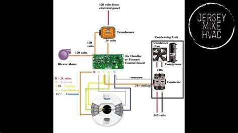 hvac  voltage control wiring basics  beginners youtube