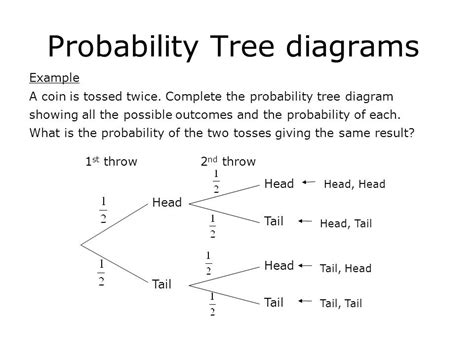 tree diagram probability