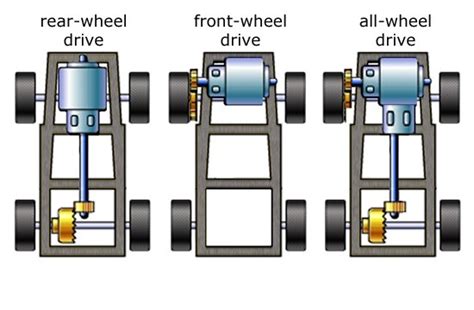 rear drive car diagram
