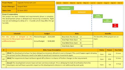 project status report template    project management
