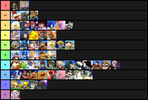 Final Official R Smashbros Smash 4 Tier List Results