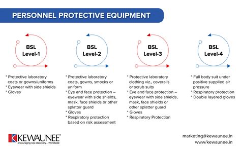 biosafety level personnel protective equipment ppe kewaunee international group