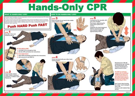 hands  cpr poster paramedical  aid training