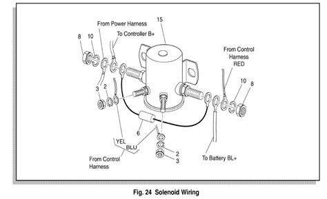 diagram yamaha  golf cart solenoid wiring diagram mydiagramonline