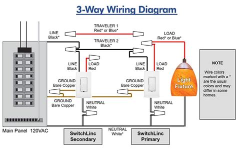 dimmer switch  single pole wiring diagram electrical electronics concepts