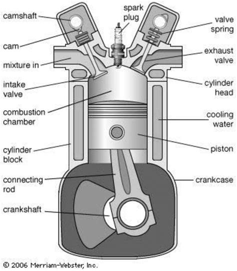 4 Stroke Engine P V Diagram Ghalibghazals