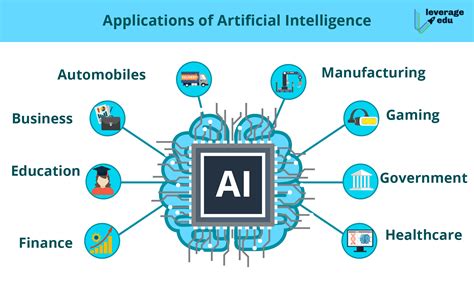 applications  artificial intelligence leverage