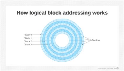 logical block addressing lba definition  techtarget