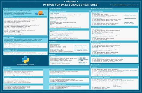 Cheat Sheet Jupyter Notebook