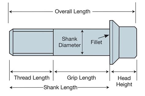metric bolt measuring guide   measure  fastener pro bolt