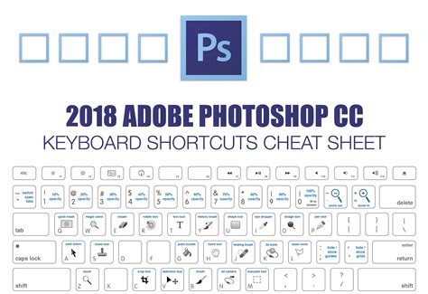 adobe photoshop keyboard shortcuts cheat sheet   website hub