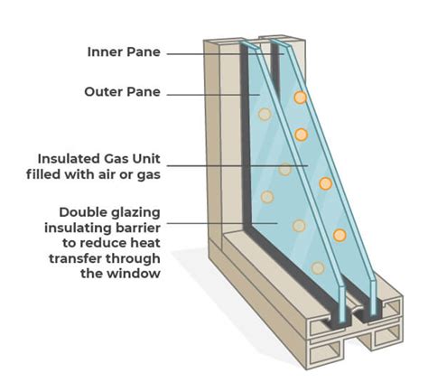 Window Glazing Types And Benefits Modernize