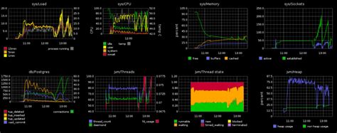 grafana  graphite     open source monitoring tool