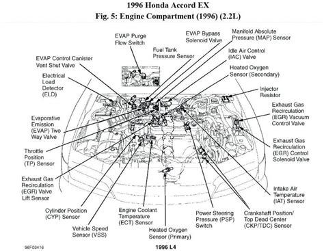 honda accord  engine diagram  honda accord  engine diagram  honda accord  engine