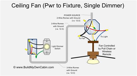 ceiling fan wiring diagram power  light single dimmer