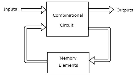 digital sequential circuits