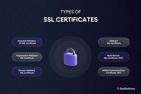 types  ssl certificates   website
