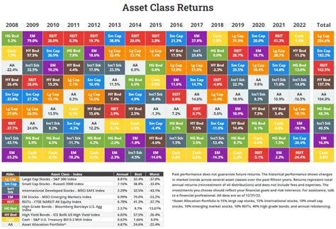 asset class returns  year     chart topforeignstockscom