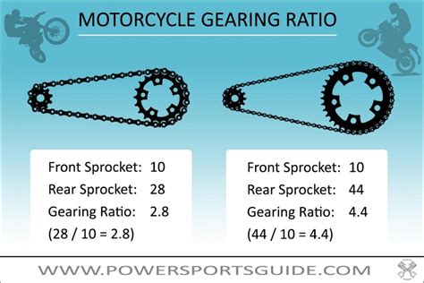 motorcycle chain sprocket diagram