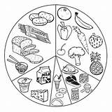 Coloring Healthy Food Pages Drawing Nutrition Foods Kids Eating Snack Plate Unhealthy Color Printable Health Clipart Carnival Web Faces Print sketch template
