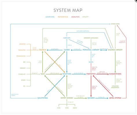 system map system map card set map