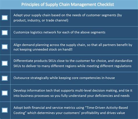 supply chain management principles examples templates