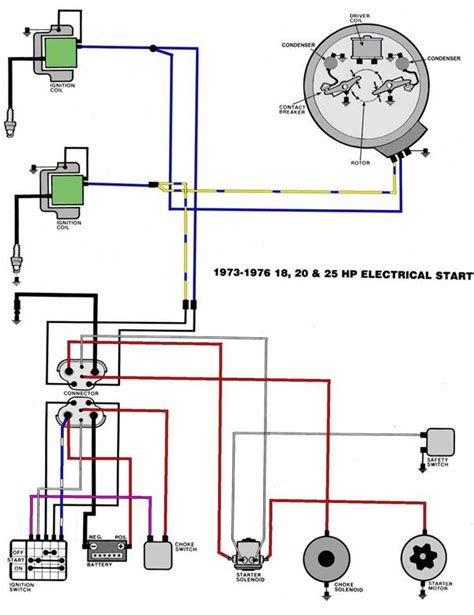 johnson outboard parts diagram wiring service