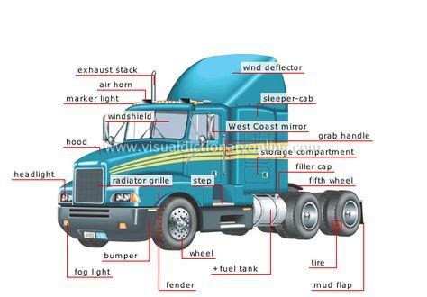 international truck parts diagram