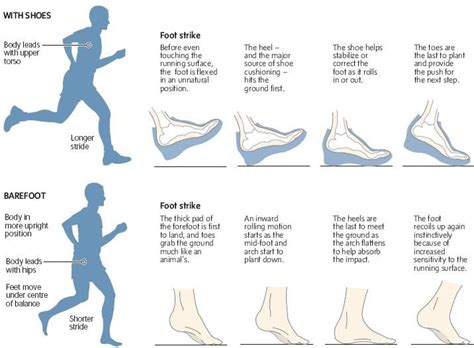 benefits  running bare foot   minimalist running shoes