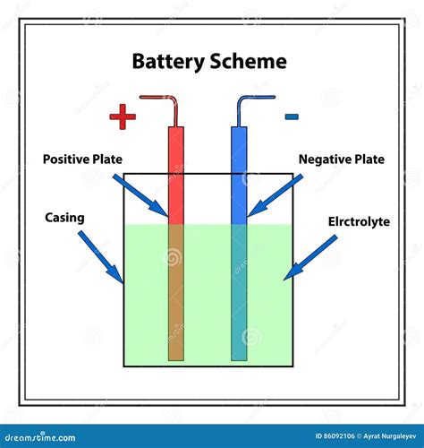 simple battery scheme stock vector illustration  plate