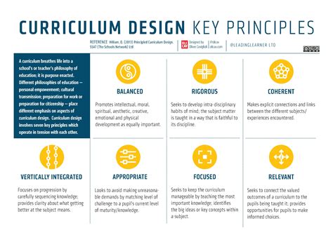 principles  good curriculum design atleadinglearner