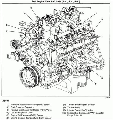 blueprint chevy  engine diagram parts