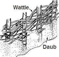 wattle  daub native indian houses  kids