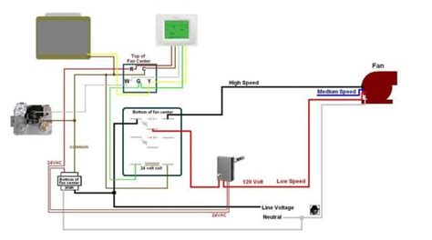diagram  fan wiring diagram picture schematic mydiagramonline