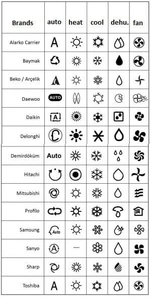 daikin air conditioner remote control symbols