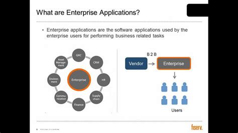overview  enterprise applications youtube